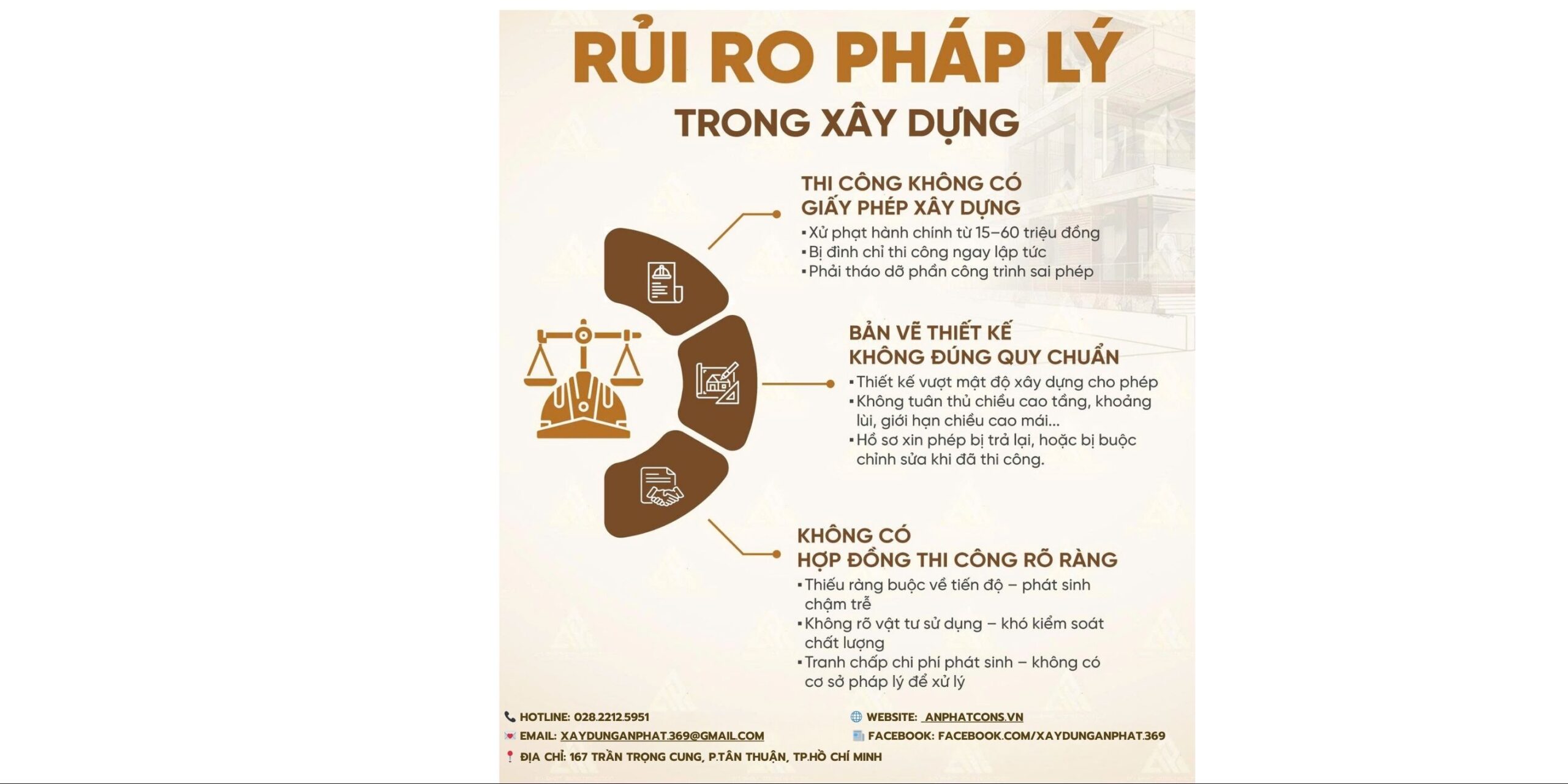 Xây dựng An Phát - RỦI RO PHÁP LÝ TRONG XÂY DỰNG