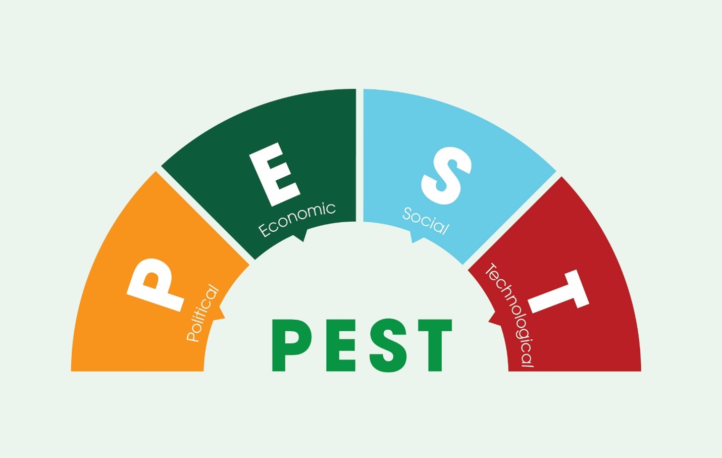 Xây dựng An Phát - TIPS THAM KHẢO XÂY DỰNG KẾ HOẠCH PHÁT TRIỂN DỊCH VỤ