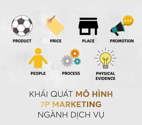 Xây dựng An Phát - TIPS THAM KHẢO XÂY DỰNG KẾ HOẠCH PHÁT TRIỂN DỊCH VỤ