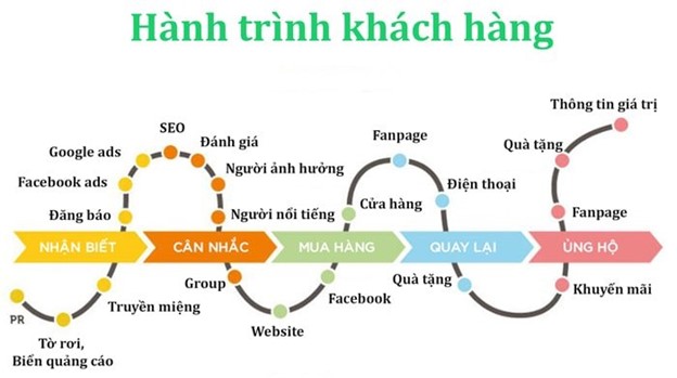 Xây dựng An Phát - TIPS THAM KHẢO XÂY DỰNG KẾ HOẠCH PHÁT TRIỂN DỊCH VỤ