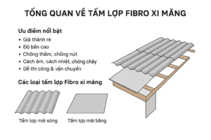 Cách Lợp Mái Fibro Xi Măng Đúng Kỹ Thuật: Hướng Dẫn Chi Tiết Từ A-Z