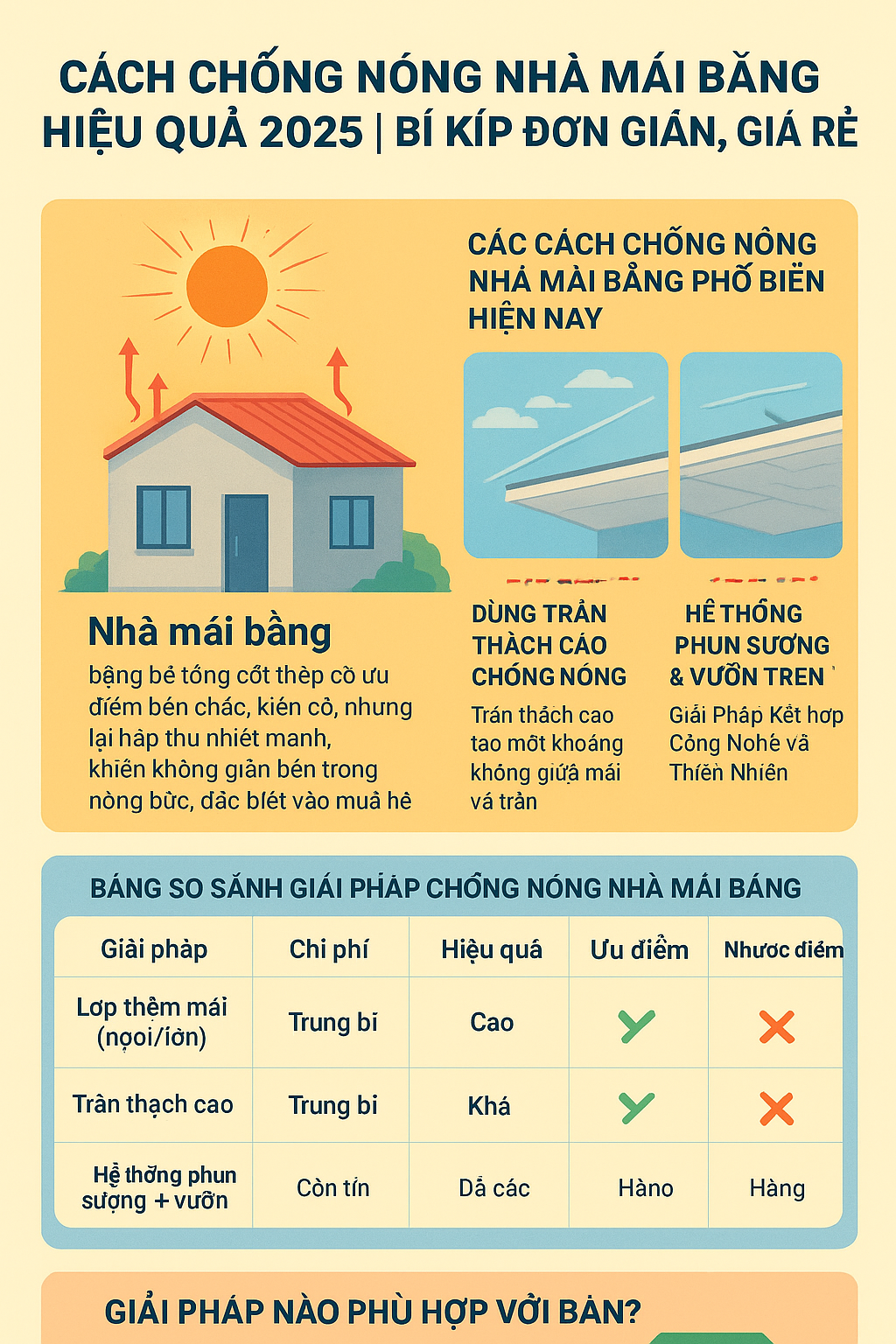Cách Chống Nóng Nhà Mái Bằng Hiệu Quả 2025 | Bí Kíp Đơn Giản, Giá Rẻ