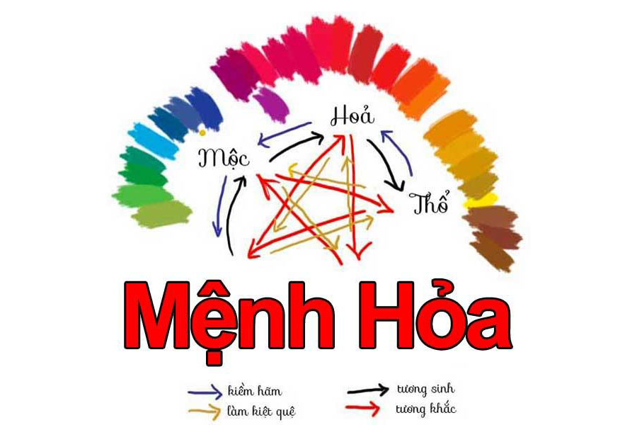 Thiết Kế Nhà Ở Phong Thủy Mệnh Hỏa: Hướng, Màu Sắc Và Cách Bố Trí Nội Thất