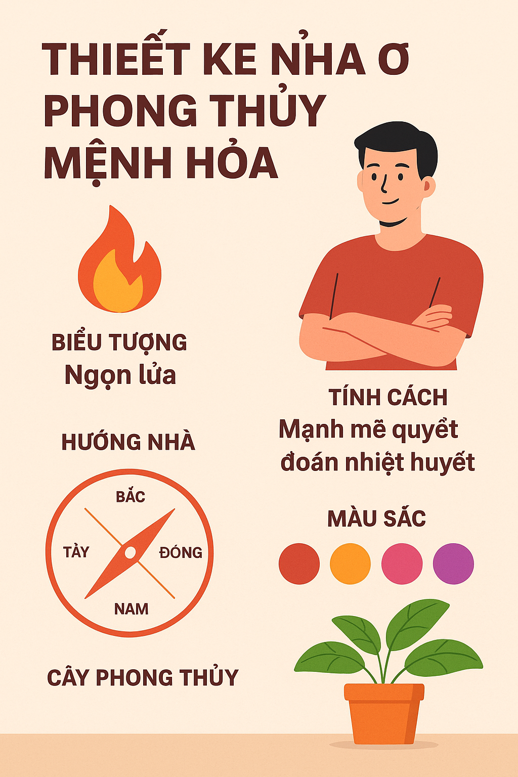 Thiết Kế Nhà Ở Phong Thủy Mệnh Hỏa: Hướng, Màu Sắc Và Cách Bố Trí Nội Thất