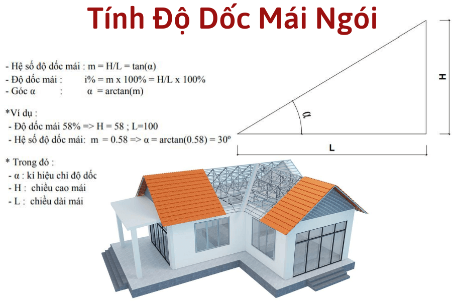 Cấu Tạo Mái Dốc Là Gì? Ưu Điểm Nổi Bật Và Ứng Dụng Trong Kiến Trúc Hiện Đại