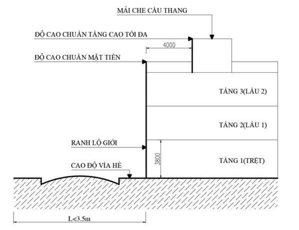 Số Tầng Được Phép Xây Dựng Quy Định Ra Sao? Hướng Dẫn Chi Tiết Cho Gia Chủ