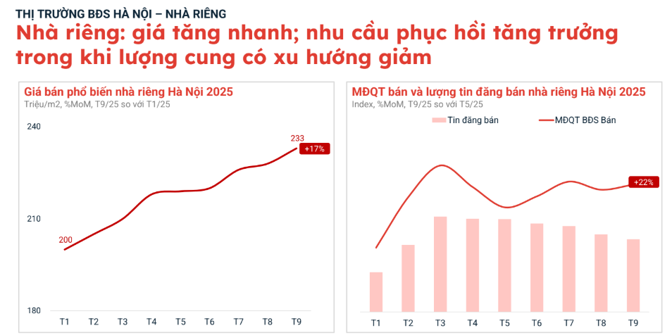 Mua căn nhà 8 tỷ đồng ở Hà Nội, sau 1 năm có khách trả giá 15 tỷ, chủ nhà sốc: "Không ngờ giá nhà tăng nhanh như vậy"