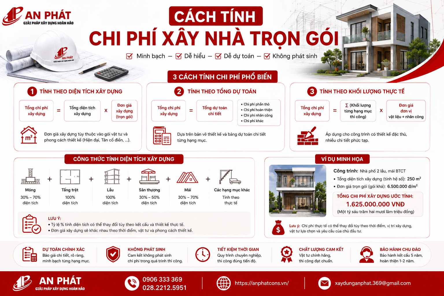 BÁO GIÁ XÂY NHÀ TRỌN GÓI TẠI TP.HCM – CÔNG TY TNHH ĐẦU TƯ PHÁT TRIỂN THƯƠNG MẠI XÂY DỰNG AN PHÁT Cập nhật đơn giá thi công xây nhà trọn gói mới nhất. Phân tích chi tiết các khoản mục chi phí, bảng giá tham khảo và lưu ý quan trọng để dự toán chính xác.